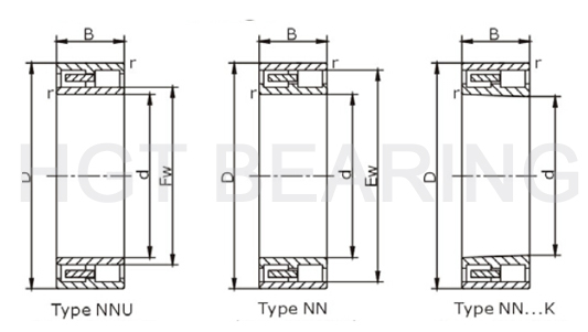 Double Row Cylindrical Roller Bearing Size Chart