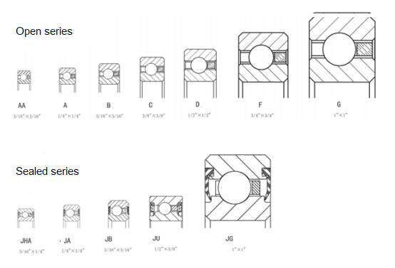 thin section bearing